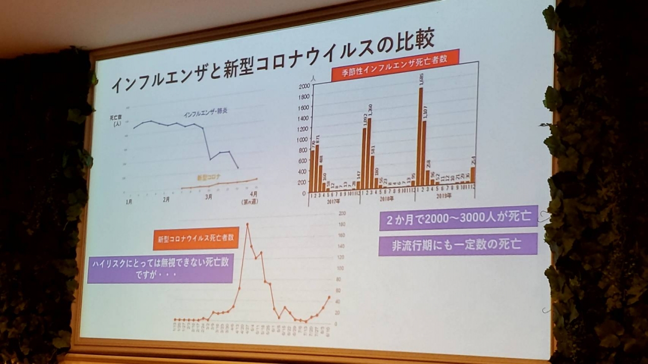 清水先生によるコロナ講演
