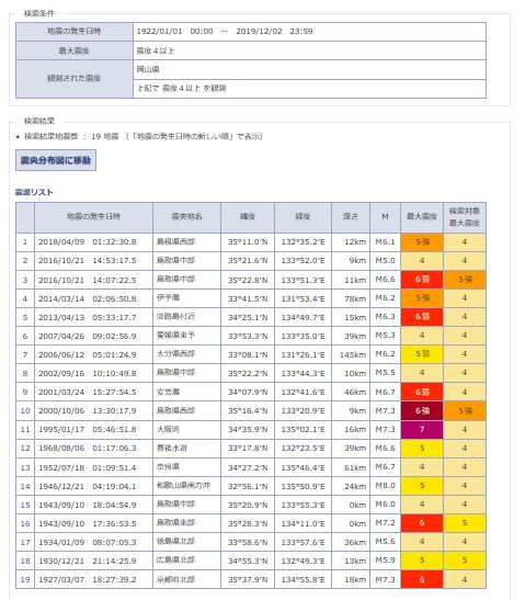 1922年以降の岡山震度４以上震源地