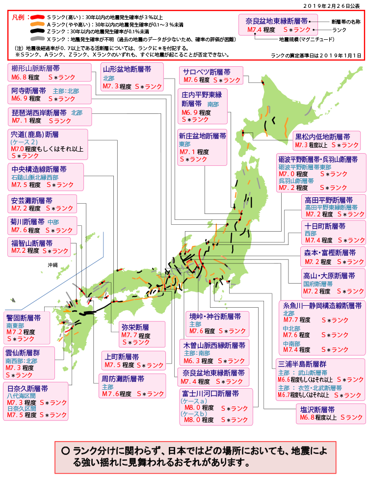 活断層地震